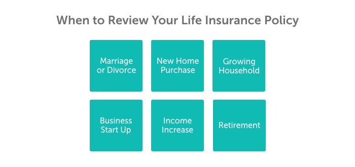 How Often Should I Review My Life Insurance Policy? - Quotacy