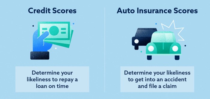 How Do Credit Scores Affect Car Insurance? - Lexington Law