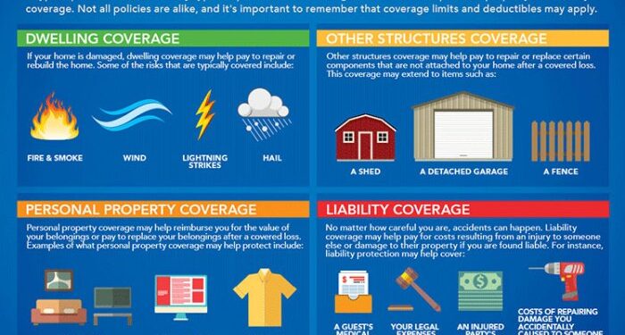 Homeowners Insurance 101 | Allstate
