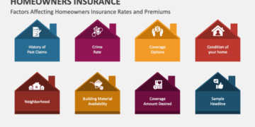 Factors That Affect Your Home Insurance Premiums