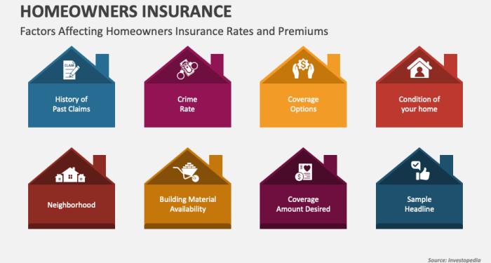 Factors That Affect Your Home Insurance Premiums